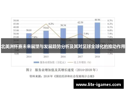 北美洲杯赛未来展望与发展趋势分析及其对足球全球化的推动作用 北美洲杯赛未来展望与发展趋势分析及其对足球全球化的推动作用