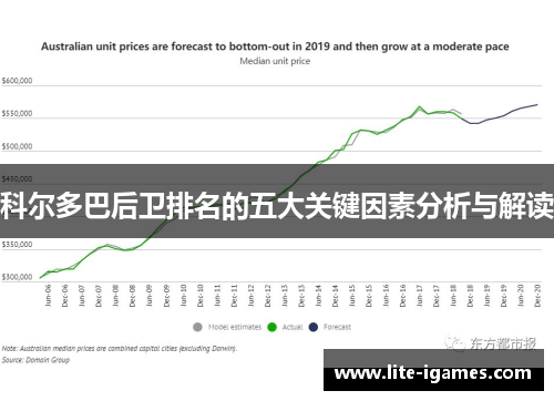 科尔多巴后卫排名的五大关键因素分析与解读