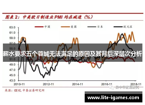 薪水要求五个蓉城无法满足的原因及其背后深层次分析