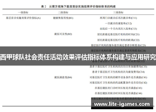 西甲球队社会责任活动效果评估指标体系构建与应用研究