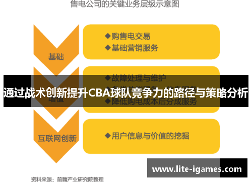 通过战术创新提升CBA球队竞争力的路径与策略分析 通过战术创新提升CBA球队竞争力的路径与策略分析