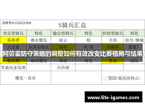 阿劳霍防守策略的调整如何有效改变比赛格局与结果 阿劳霍防守策略的调整如何有效改变比赛格局与结果
