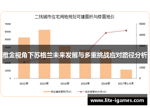 雅金视角下苏格兰未来发展与多重挑战应对路径分析
