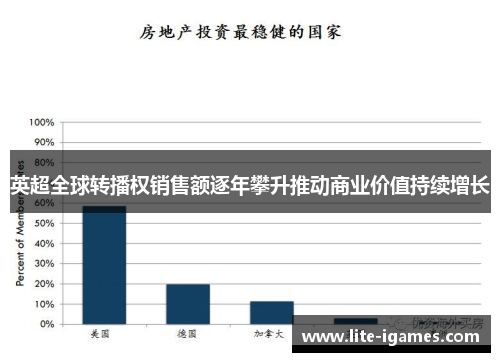 英超全球转播权销售额逐年攀升推动商业价值持续增长