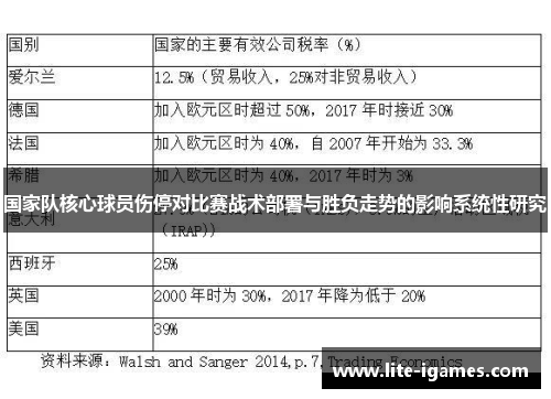 国家队核心球员伤停对比赛战术部署与胜负走势的影响系统性研究