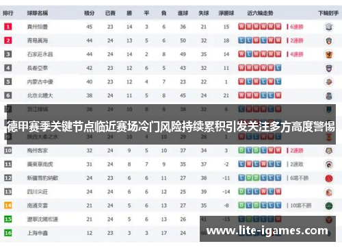 德甲赛季关键节点临近赛场冷门风险持续累积引发关注多方高度警惕