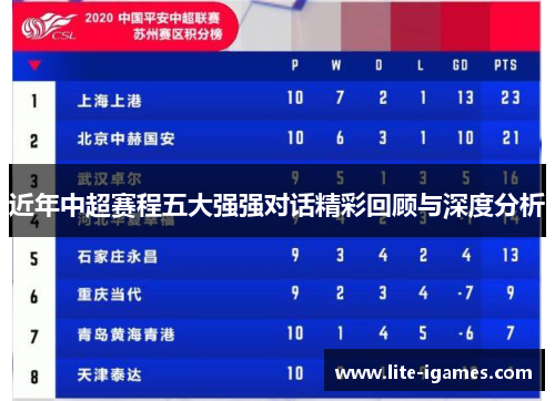 近年中超赛程五大强强对话精彩回顾与深度分析